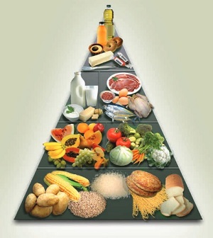 Dietary Guidelines for Ramadan 01