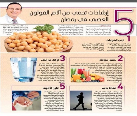 Dr. Ali Al Ghrebawi, Consultant General Surgery published an article in Emarat Al Youm Newspaper and Online portal